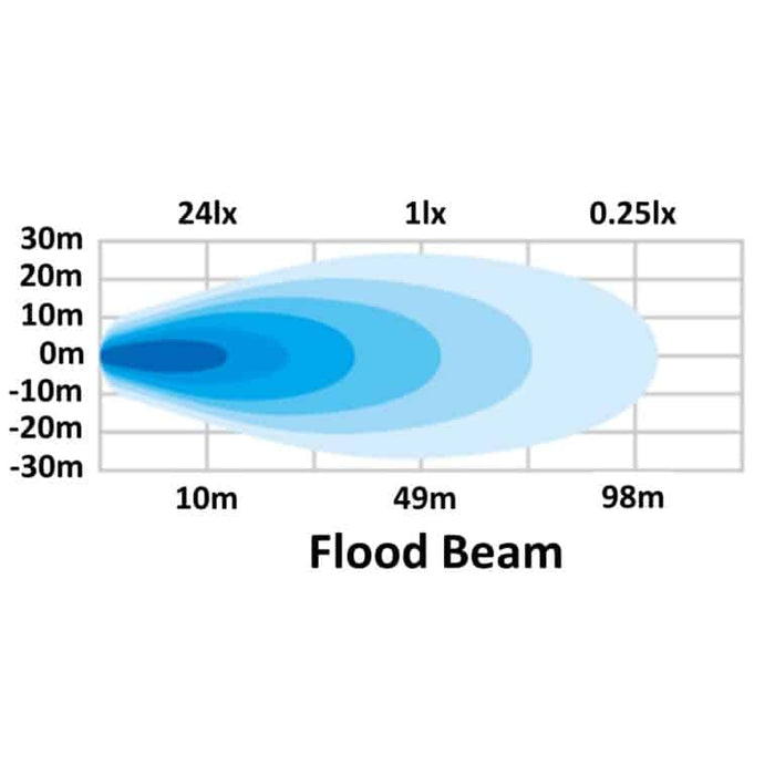 Hella Valuefit Flush Mount 6 LED Round 90mm Close Range