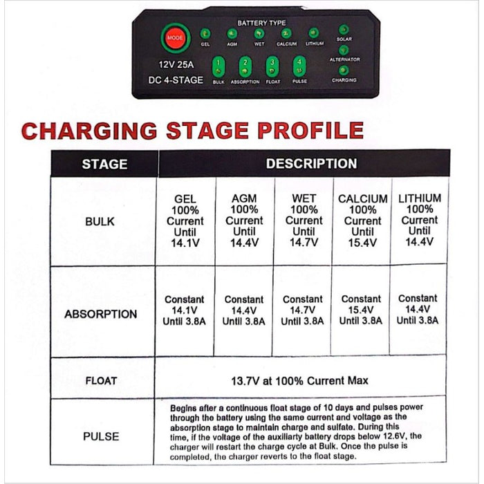 Badger Battery Box with 25amp Dc to DC Charger